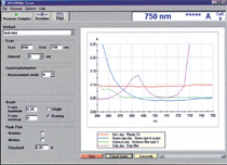 VISIONLiteTM UV-Vis 分光光度計專用軟體